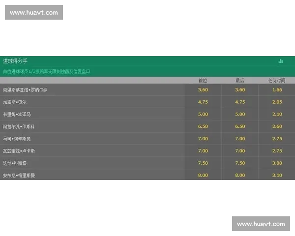 皇马对阵莱万特直播前瞻焦点战役看点全解析阵容预测与胜负走势分析